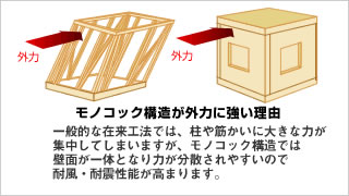 地震や台風に強い構造を実現