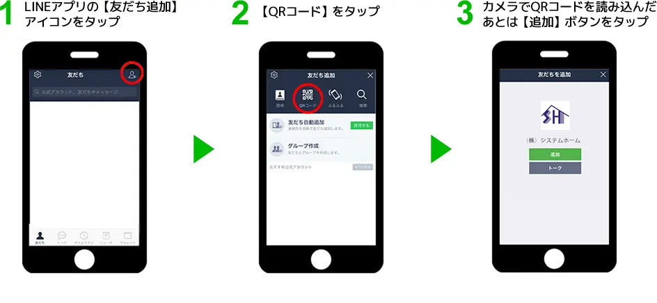 QRコードからLINE友だち追加をする場合の手順（1.アイコンをタップ 2.QRコードをタップ 3.追加ボタンをタップ）